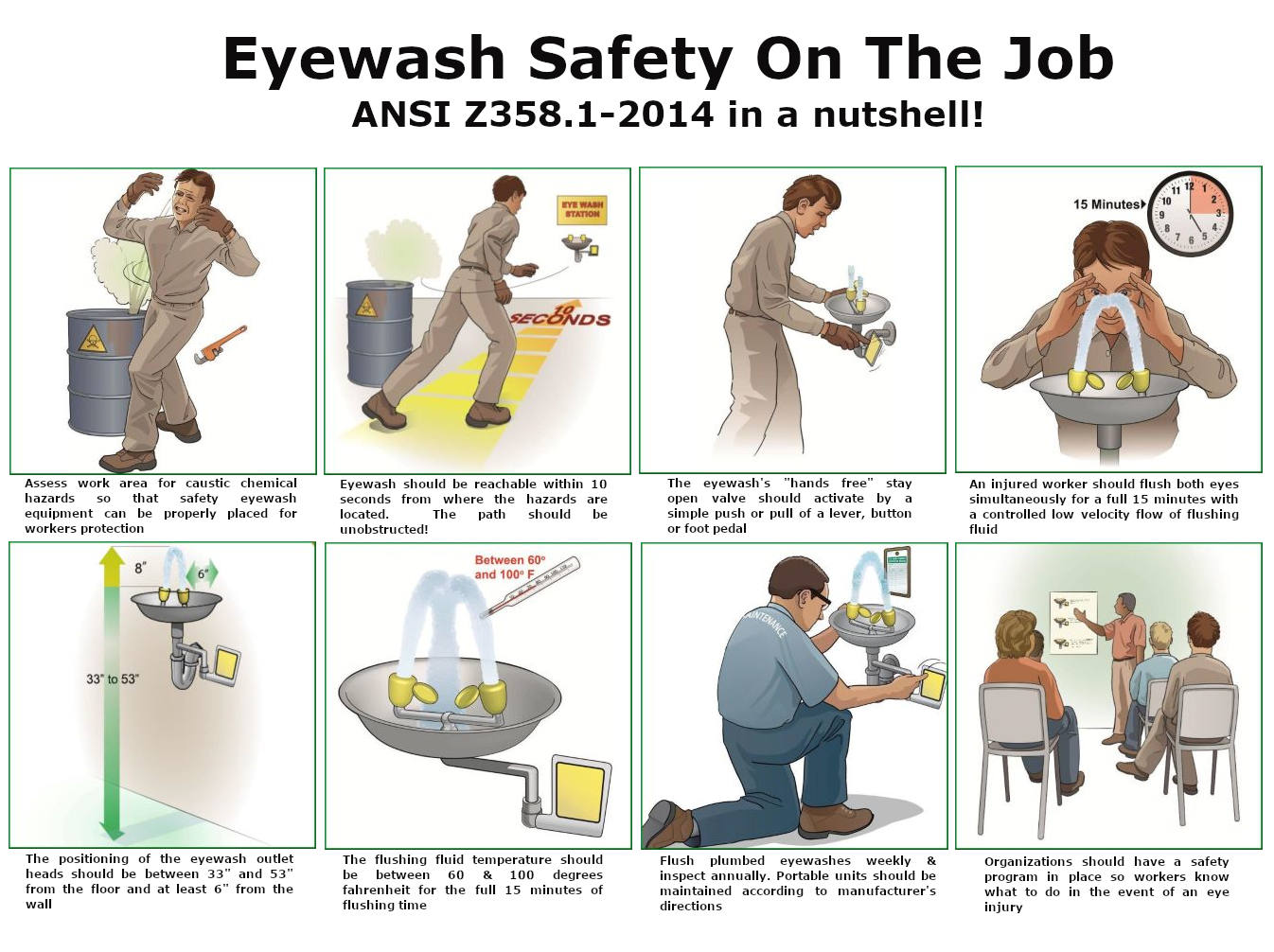 Learn about eyewash safety on the job ansi z358 1 2014 standards